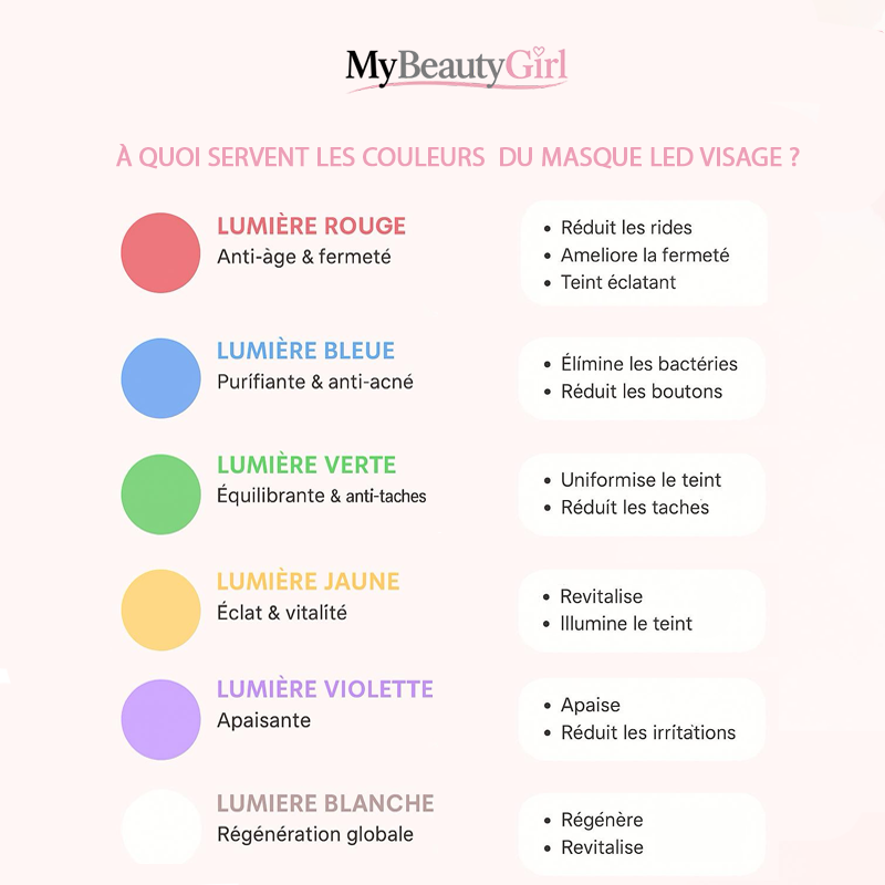 Masque Facial LED